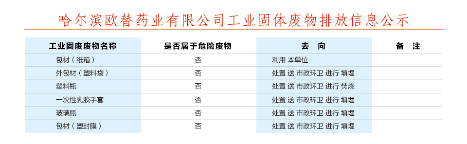 废物排放信息